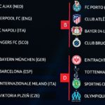 La fase de grupos de la Champions League comenzará el 6 de septiembre.