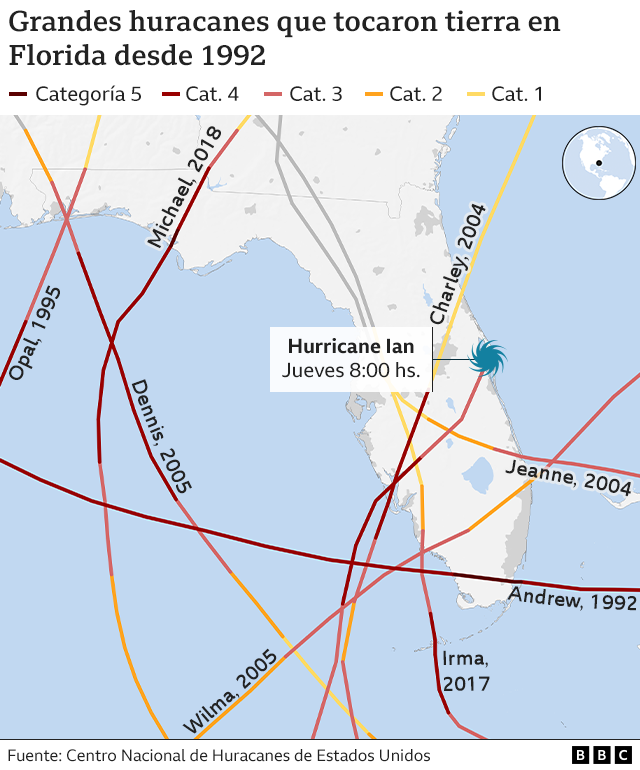 Grandes huracanes que tocaron tierra en Florida desde 1992.