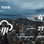 Clima de hoy en Nueva York para este martes 31 de enero