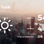 Clima de hoy en Nueva York para este martes 14 de febrero