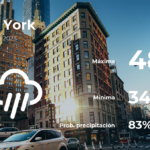 Nueva York: el tiempo para hoy martes 21 de febrero