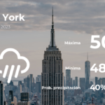 Pronóstico del tiempo en Nueva York para este jueves 9 de febrero