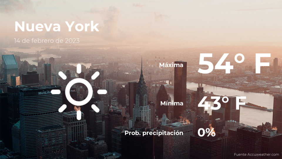 Clima de hoy en Nueva York para este martes 14 de febrero