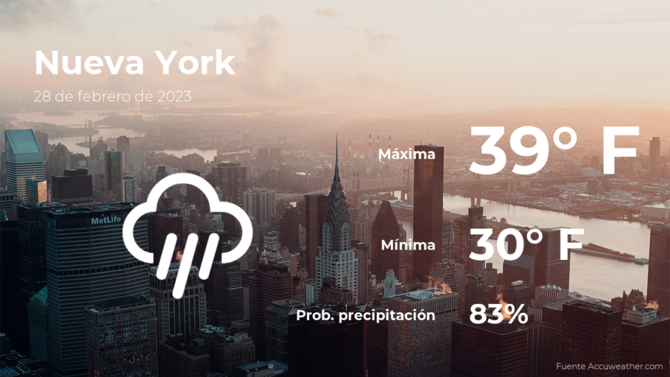 El tiempo de hoy en Nueva York para este martes 28 de febrero