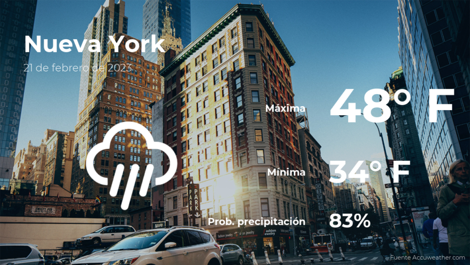 Nueva York: el tiempo para hoy martes 21 de febrero