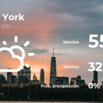 El tiempo de hoy en Nueva York para este miércoles 29 de marzo