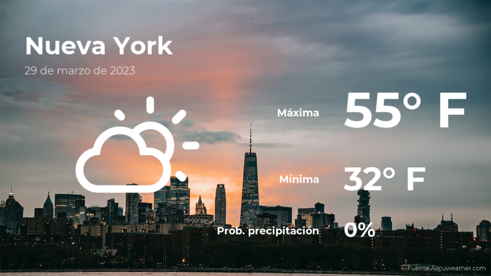 El tiempo de hoy en Nueva York para este miércoles 29 de marzo