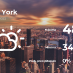 Clima de hoy en Nueva York para este jueves 9 de marzo