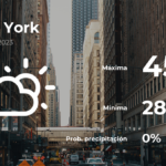 Clima de hoy en Nueva York para este martes 7 de marzo