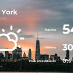 Clima de hoy en Nueva York para este sábado 18 de marzo