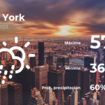 Nueva York: el tiempo para hoy jueves 2 de marzo