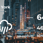 Nueva York: el tiempo para hoy jueves 23 de marzo