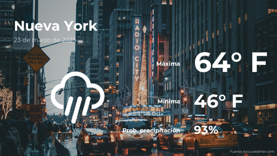 Nueva York: el tiempo para hoy jueves 23 de marzo