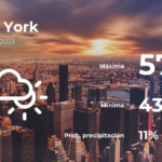 Nueva York: el tiempo para hoy viernes 17 de marzo