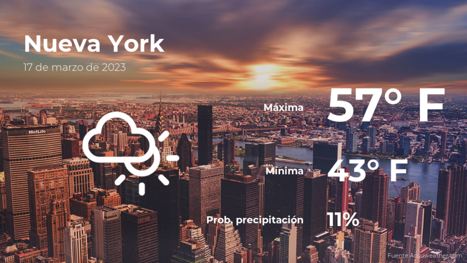 Nueva York: el tiempo para hoy viernes 17 de marzo