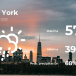 Nueva York: pronóstico del tiempo para este lunes 27 de marzo