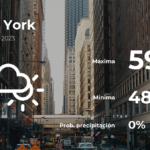 Pronóstico del tiempo en Nueva York para este miércoles 22 de marzo