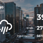 Clima de hoy en Chicago para este miércoles 29 de marzo