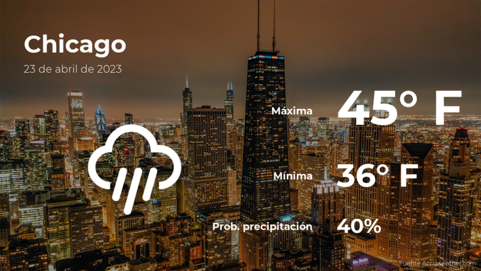 Chicago: el tiempo para hoy domingo 23 de abril