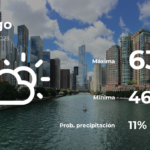 Chicago: pronóstico del tiempo para este jueves 27 de abril