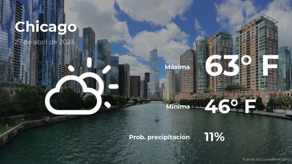 Chicago: pronóstico del tiempo para este jueves 27 de abril