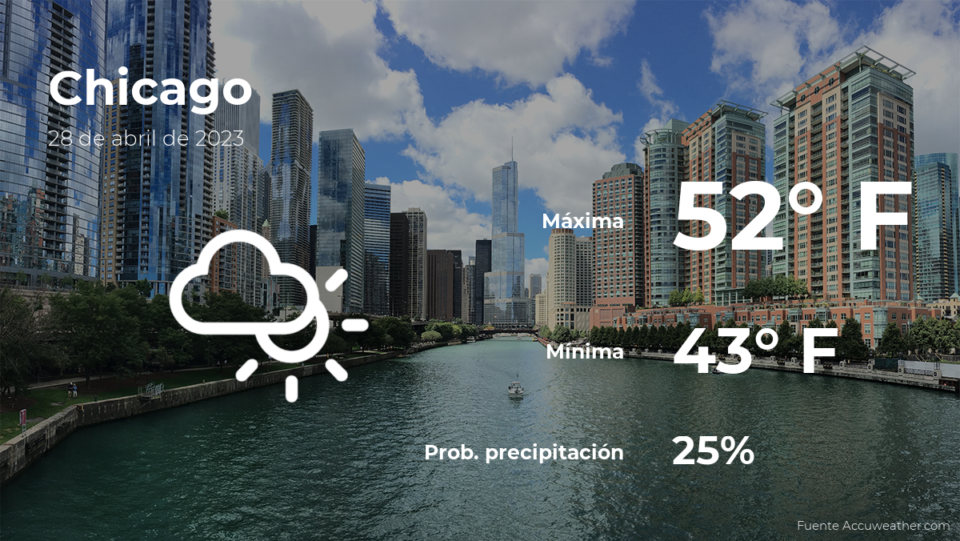 Chicago: pronóstico del tiempo para este viernes 28 de abril