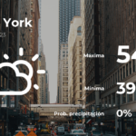 Nueva York: el tiempo para hoy sábado 8 de abril