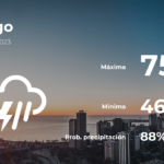 Pronóstico del clima en Chicago para este jueves 20 de abril