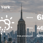 Pronóstico del clima en Nueva York para este domingo 23 de abril