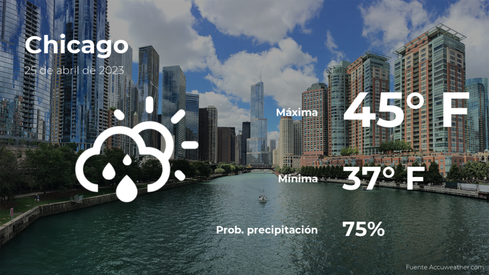 Pronóstico del tiempo en Chicago para este martes 25 de abril