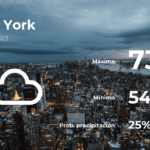 Pronóstico del tiempo en Nueva York para este domingo 16 de abril