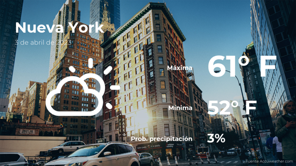 Pronóstico del tiempo en Nueva York para este lunes 3 de abril