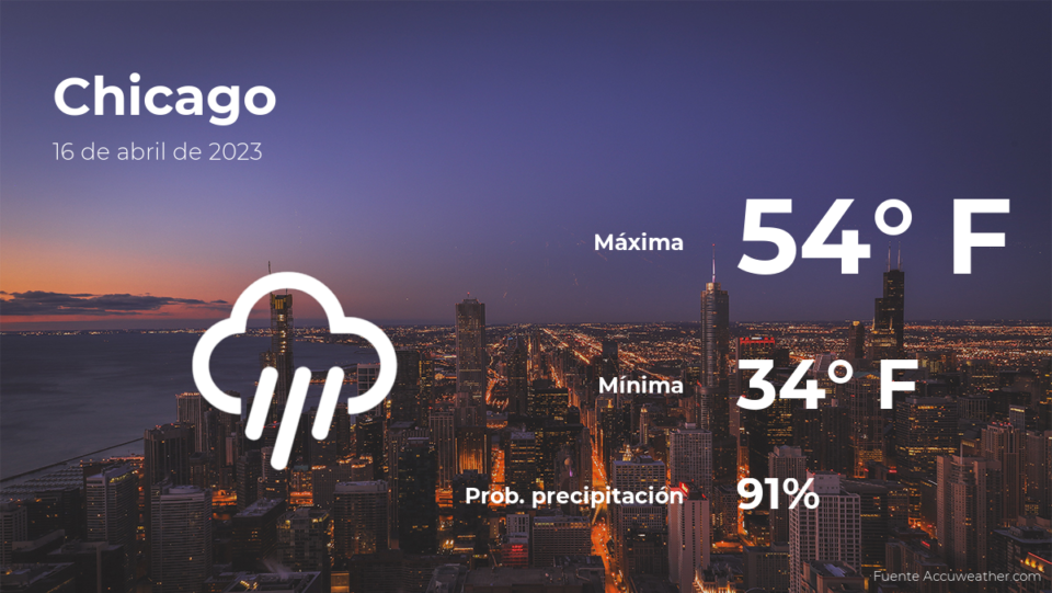 Pronóstico del clima en Chicago, Illinois para este domingo 16 de abril