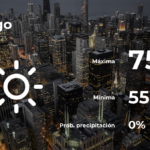 Pronóstico del clima en Chicago para este martes 11 de abril