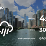 Pronóstico del clima en Chicago para este sábado 1 de abril