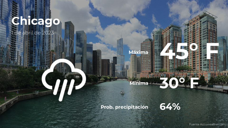 Pronóstico del clima en Chicago para este sábado 1 de abril