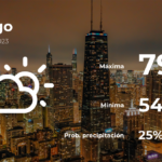 Pronóstico del tiempo en Chicago, Illinois para este sábado 15 de abril