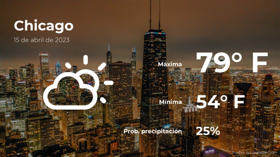Pronóstico del tiempo en Chicago, Illinois para este sábado 15 de abril