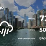 Chicago: el tiempo para hoy viernes 19 de mayo