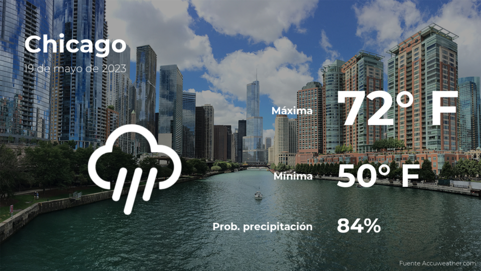 Chicago: el tiempo para hoy viernes 19 de mayo