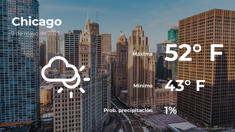 Chicago: pronóstico del tiempo para este miércoles 3 de mayo