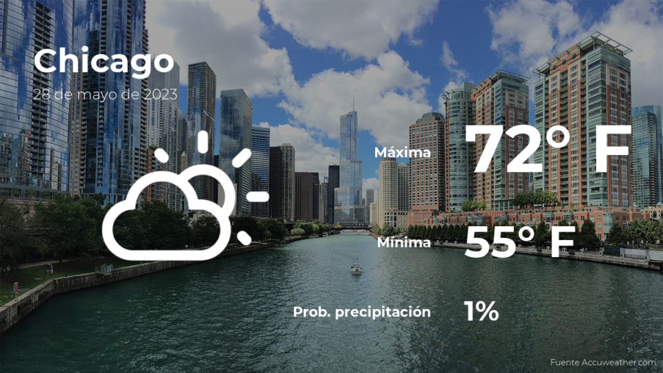 Clima de hoy en Chicago, Illinois para este domingo 28 de mayo