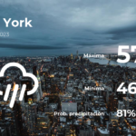Clima de hoy en Nueva York para este jueves 4 de mayo