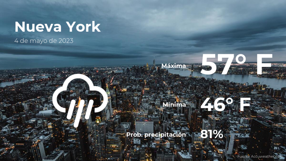 Clima de hoy en Nueva York para este jueves 4 de mayo