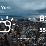 Clima de hoy en Nueva York para este martes 16 de mayo
