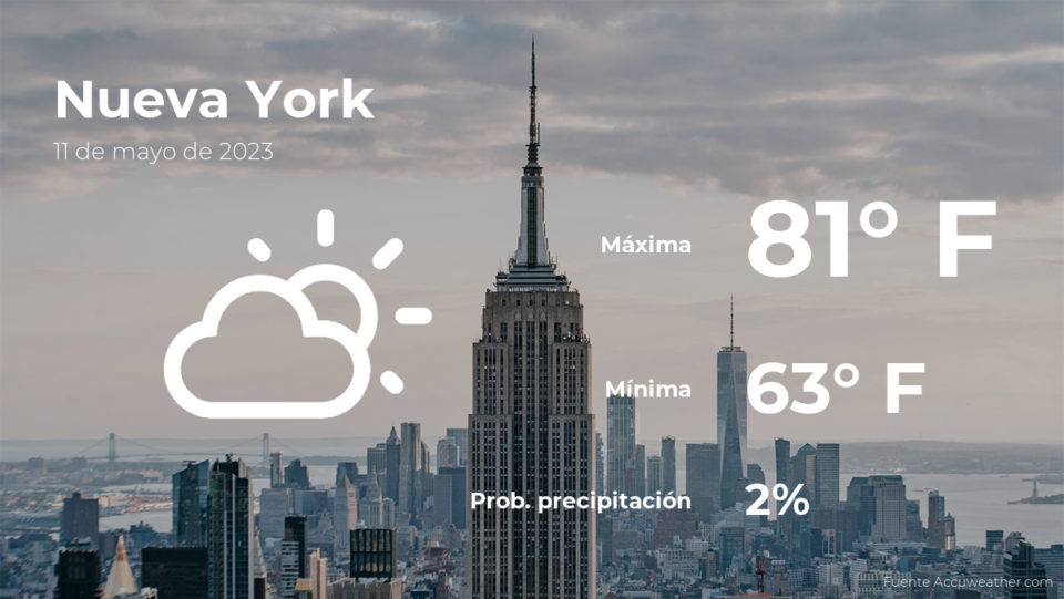 El tiempo de hoy en Nueva York para este jueves 11 de mayo