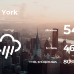 Nueva York: el tiempo para hoy miércoles 3 de mayo