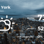 Nueva York: pronóstico del tiempo para este domingo 14 de mayo