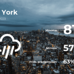 Pronóstico del clima en Nueva York para este sábado 13 de mayo