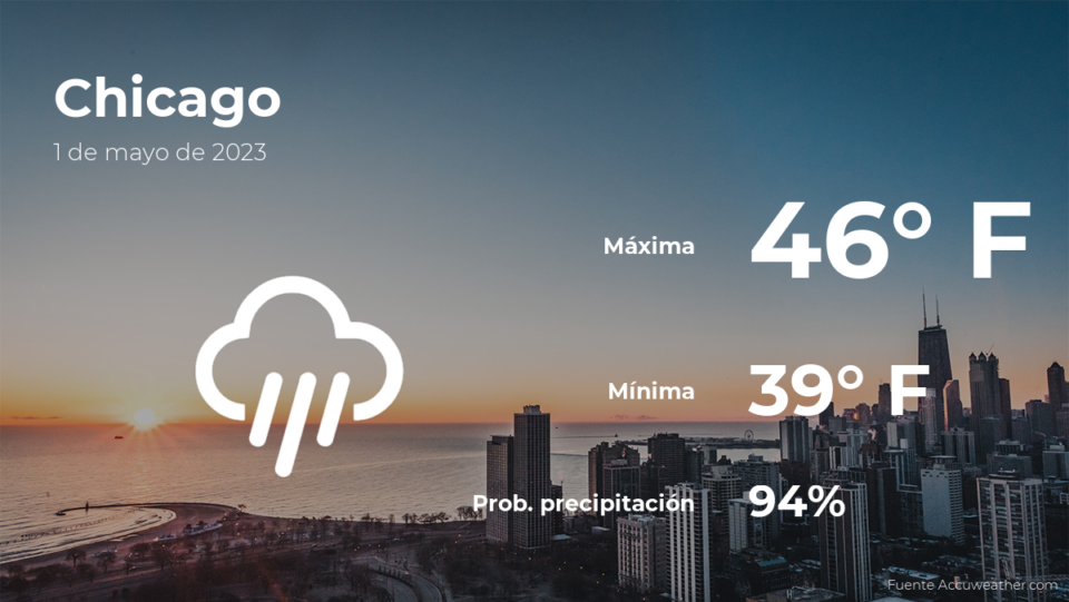 Pronóstico del tiempo en Chicago, Illinois para este lunes 1 de mayo